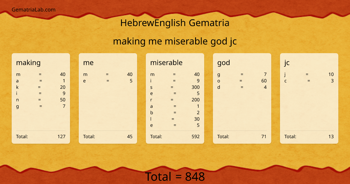 making me miserable god jc in hebrewEnglish Gematria